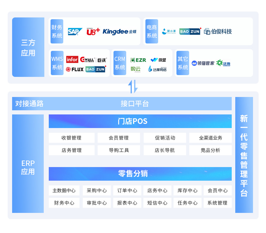 伯俊BOSCLOUD，ERP，POS，進銷存，分銷系統(tǒng)，收銀系統(tǒng)