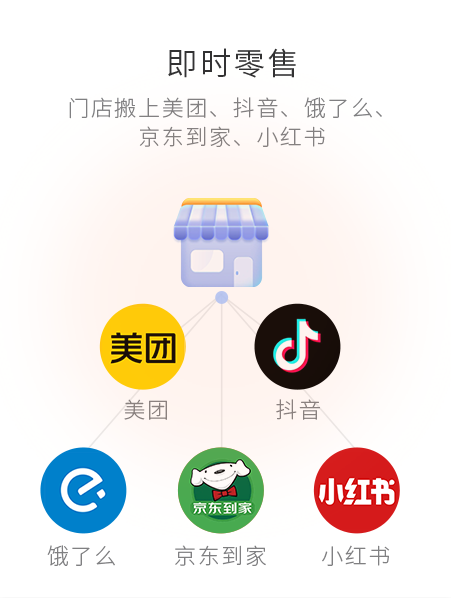即時(shí)零售，門店搬上抖音、小紅書、京東、餓了么等等