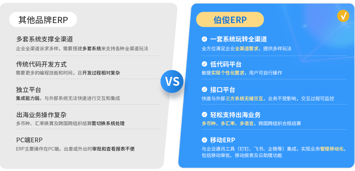 伯俊BOS，ERP，進銷存，分銷系統(tǒng)，主數(shù)據(jù)管理，數(shù)字資產(chǎn)，企業(yè)數(shù)據(jù)，主數(shù)據(jù)中心