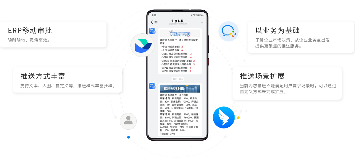 伯俊BOS，ERP，進銷存，分銷系統(tǒng)，移動辦公，移動審批，移動報表