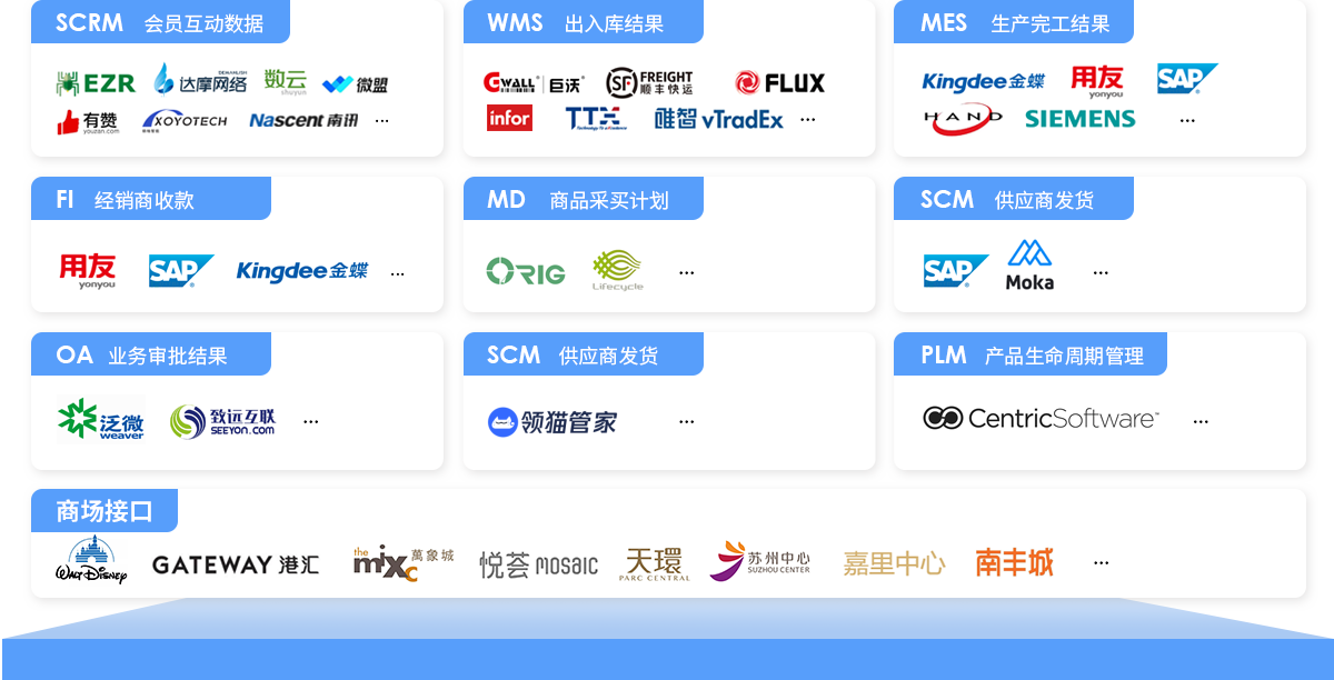 伯俊BOS，ERP，進銷存，分銷系統(tǒng)，接口平臺
