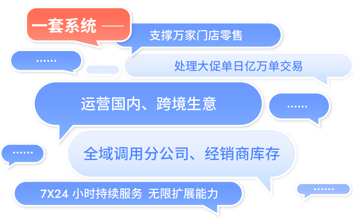 伯俊R3一套系統(tǒng)支撐萬家門店，運營國內(nèi)、跨境生意