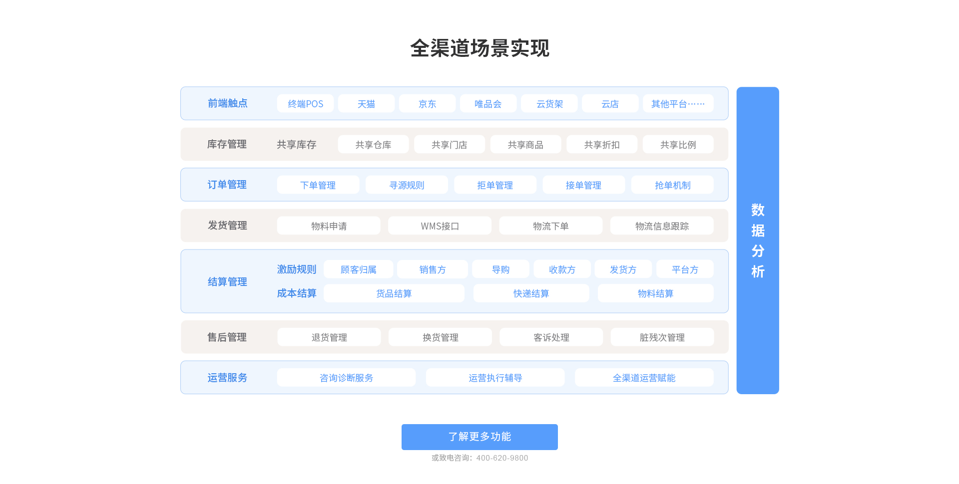 全渠道場景實現(xiàn)