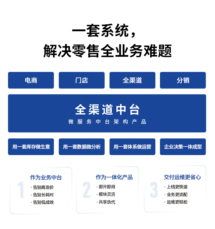 用一套數(shù)據(jù)做分析