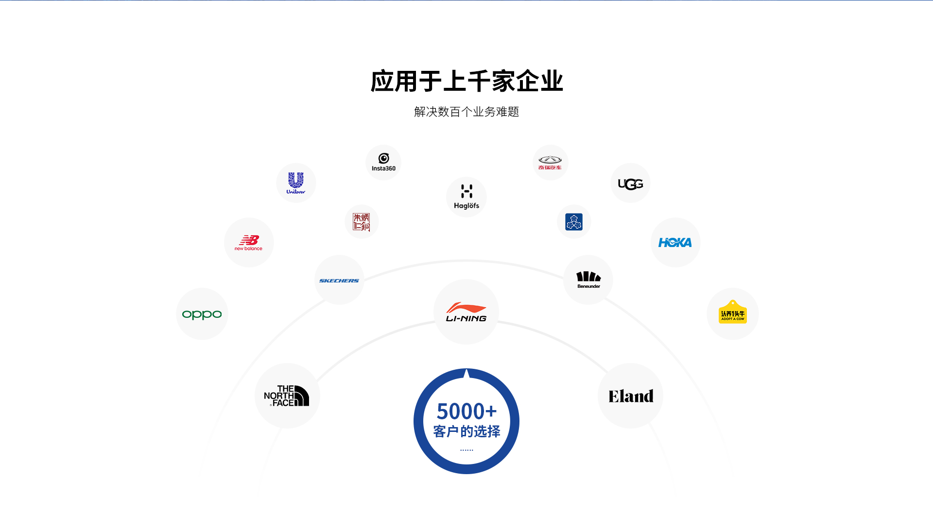 企業(yè)決策一體成型
